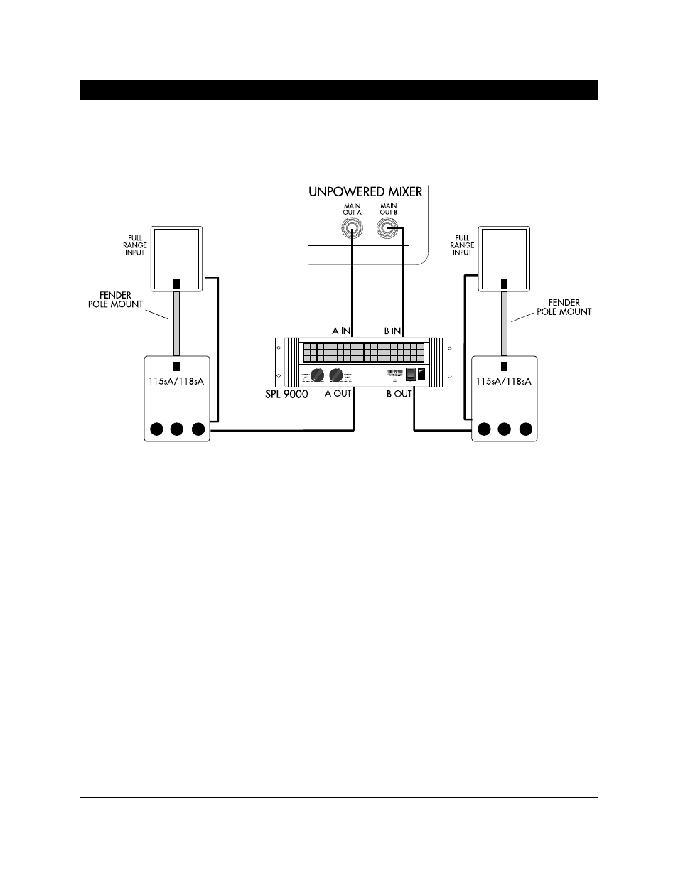 Fender 115sA Subwoofer User Manual | Page 5 / 8