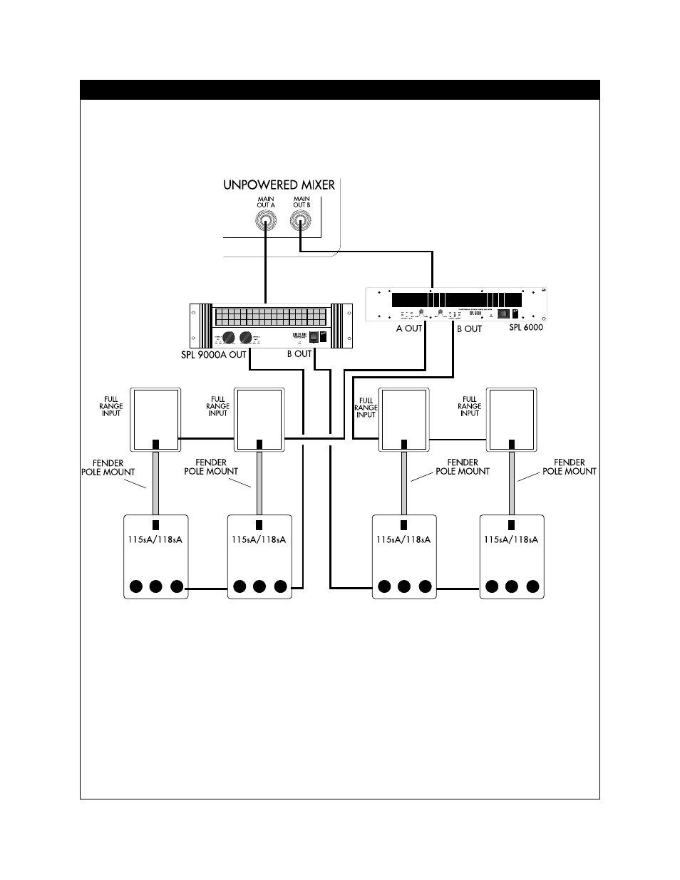 Fender 115sA Subwoofer User Manual | Page 6 / 8