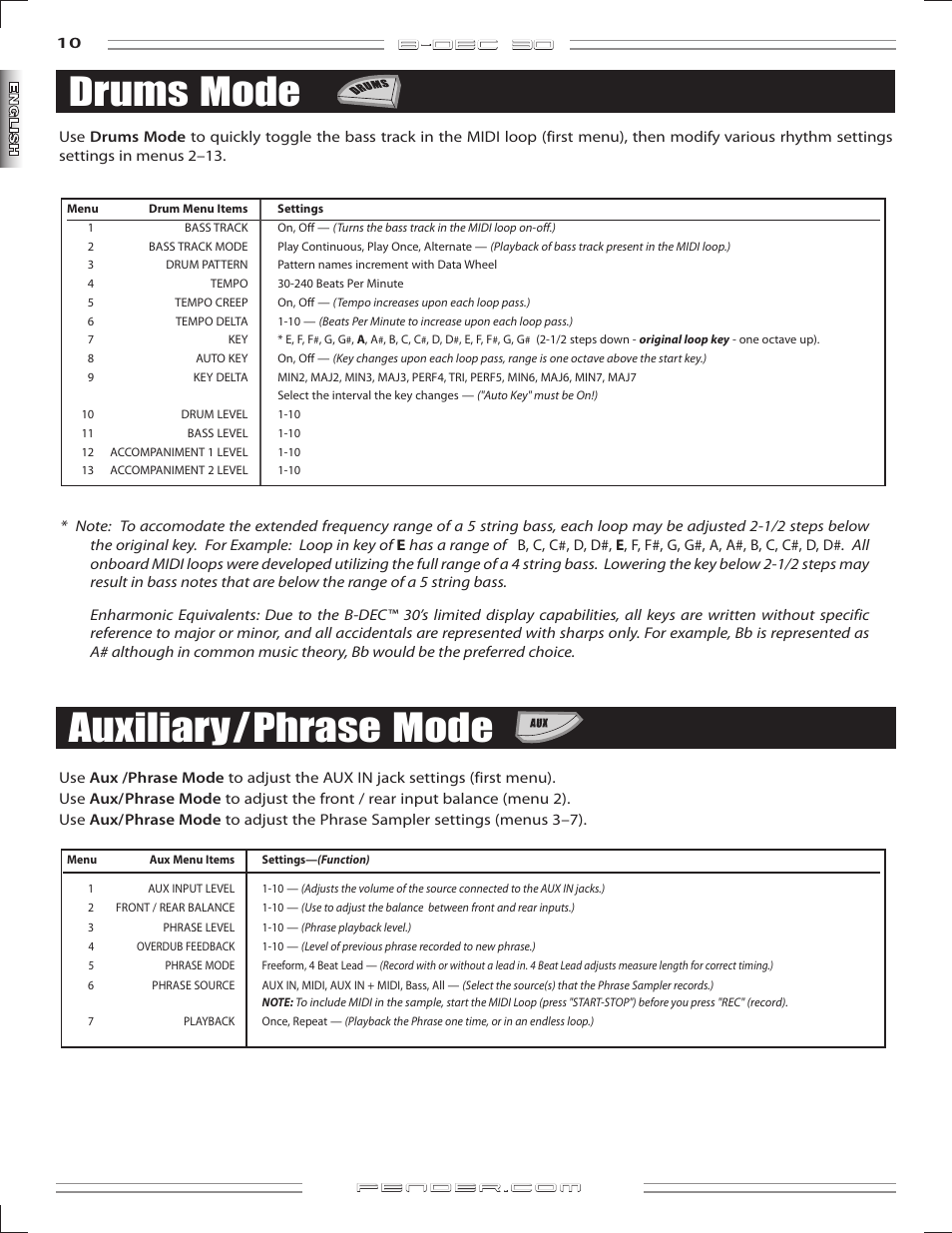 Auxiliary/phrase mode, Drums mode, B-dec 3o | Fender B-DEC 30 User Manual | Page 10 / 156