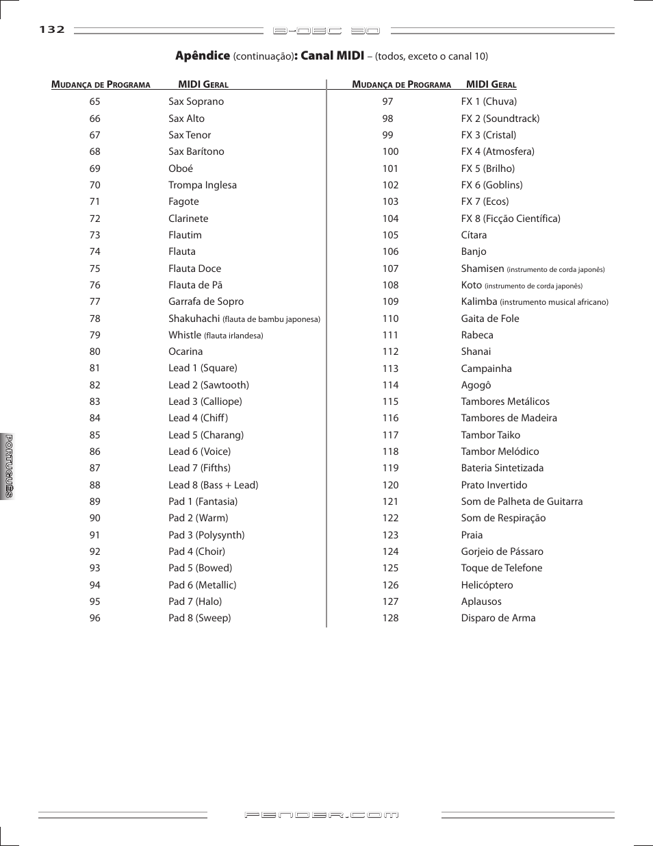 Fender B-DEC 30 User Manual | Page 132 / 156