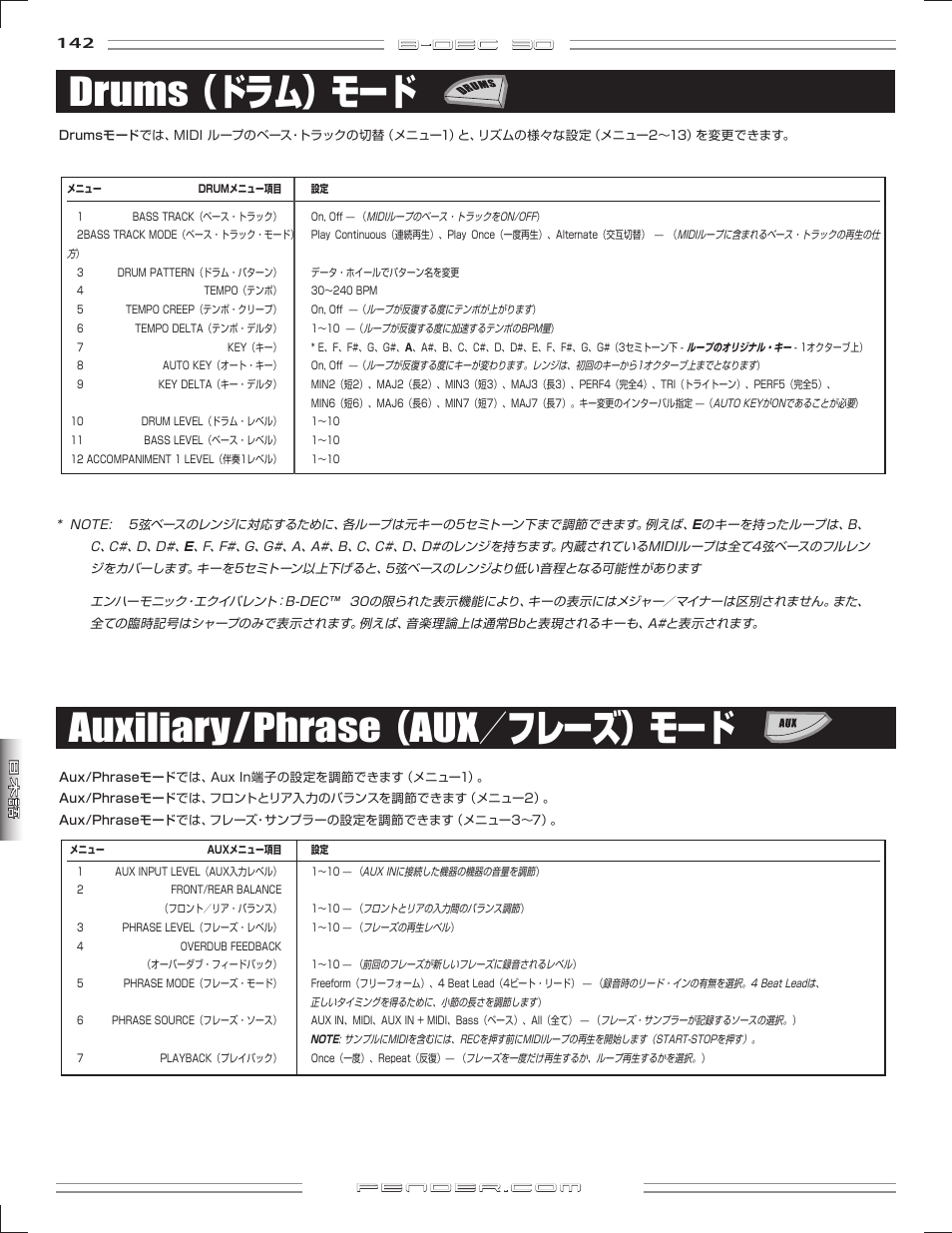 Auxiliary/phrase （ aux ／フレーズ）モード, Drums （ドラム）モード, B-dec 3o | Fender B-DEC 30 User Manual | Page 142 / 156