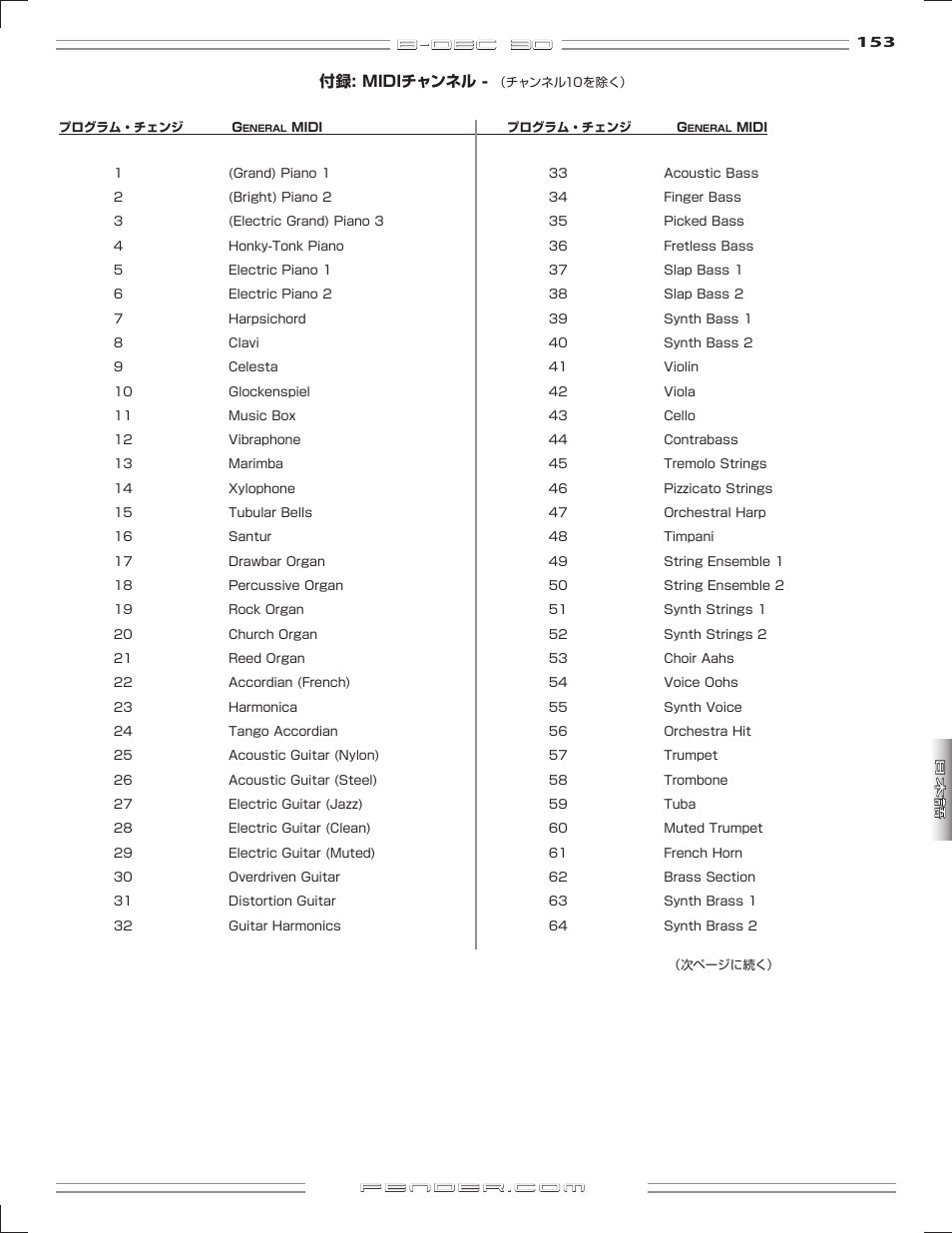 B-dec 3o | Fender B-DEC 30 User Manual | Page 153 / 156