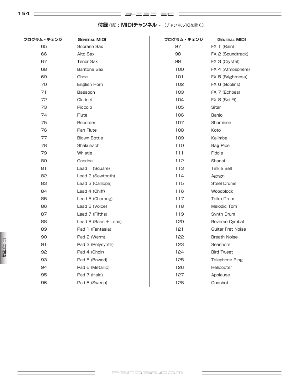 B-dec 3o | Fender B-DEC 30 User Manual | Page 154 / 156