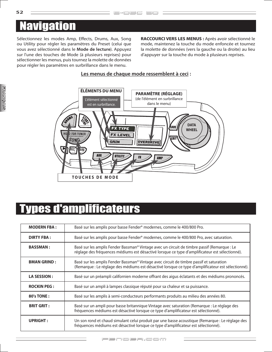 Navigation, Types d'amplificateurs | Fender B-DEC 30 User Manual | Page 52 / 156