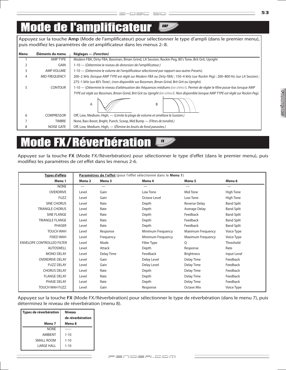 Mode de l'amplificateur mode fx/réverbération, B-dec 3o | Fender B-DEC 30 User Manual | Page 53 / 156