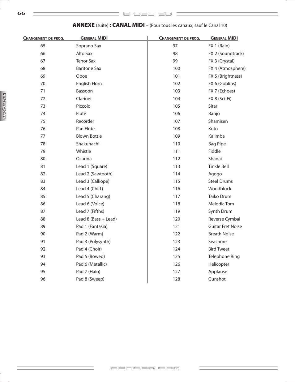 Fender B-DEC 30 User Manual | Page 66 / 156