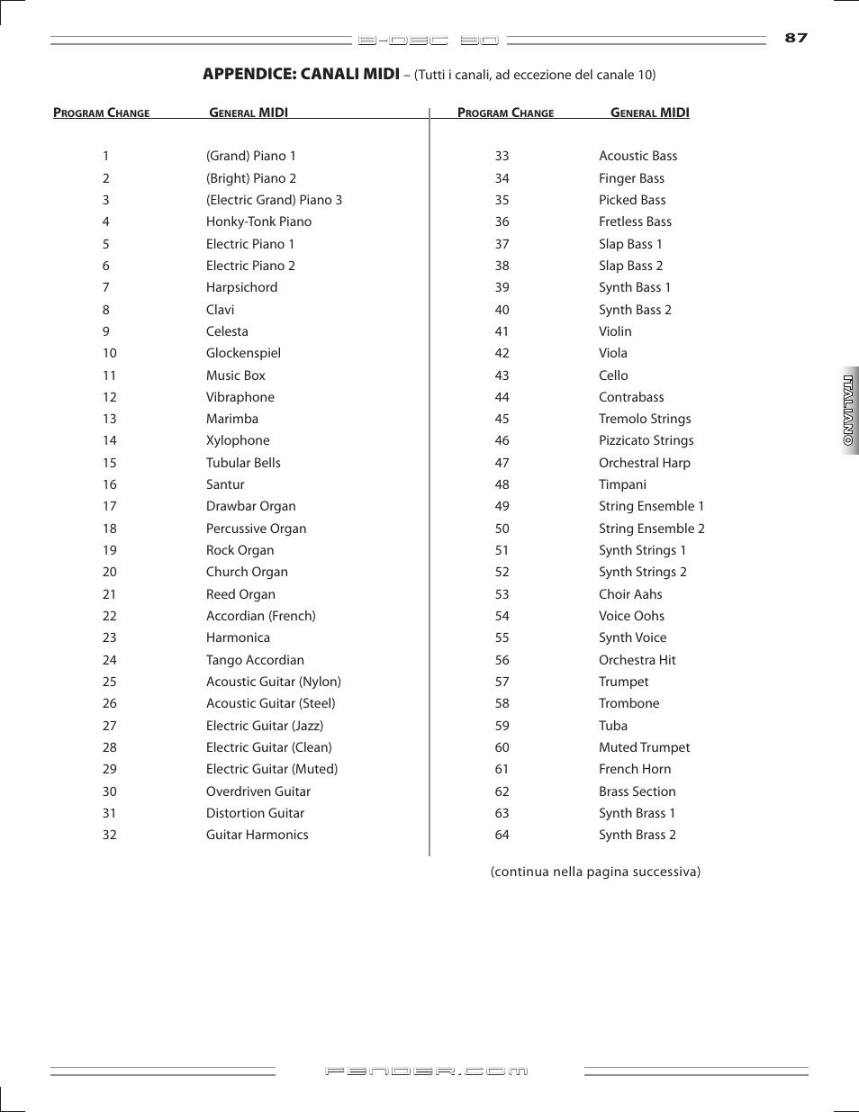 Fender B-DEC 30 User Manual | Page 87 / 156
