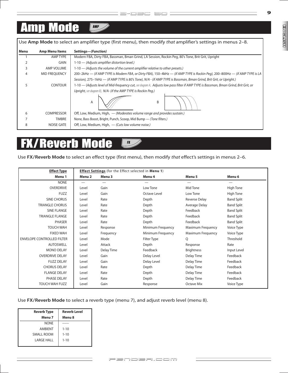 Amp mode fx/reverb mode, B-dec 3o | Fender B-DEC 30 User Manual | Page 9 / 156