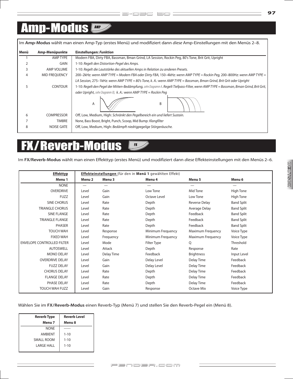 Amp-modus fx/reverb-modus, B-dec 3o | Fender B-DEC 30 User Manual | Page 97 / 156