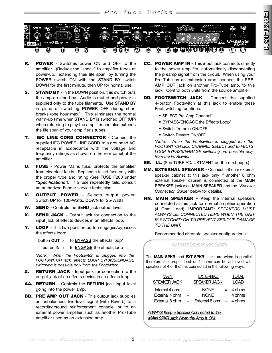 Fender Twin Amp User Manual | Page 5 / 28
