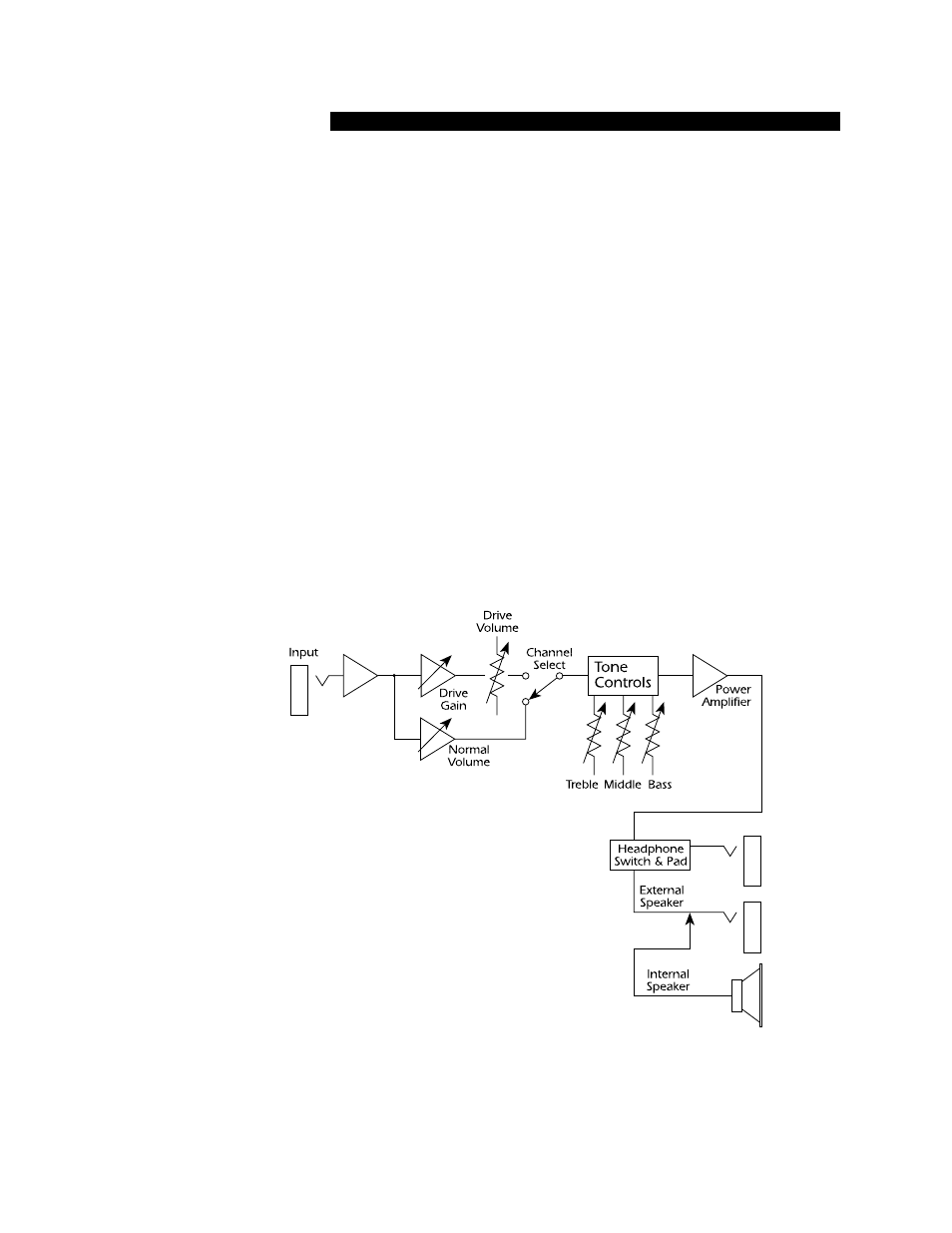 Bronco specifications | Fender Bronco Amp PR258 User Manual | Page 4 / 4
