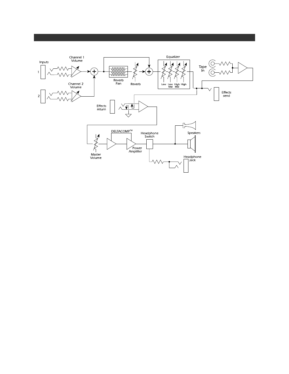 Fender KXR SIXTY (KXR 60) User Manual | Page 6 / 7