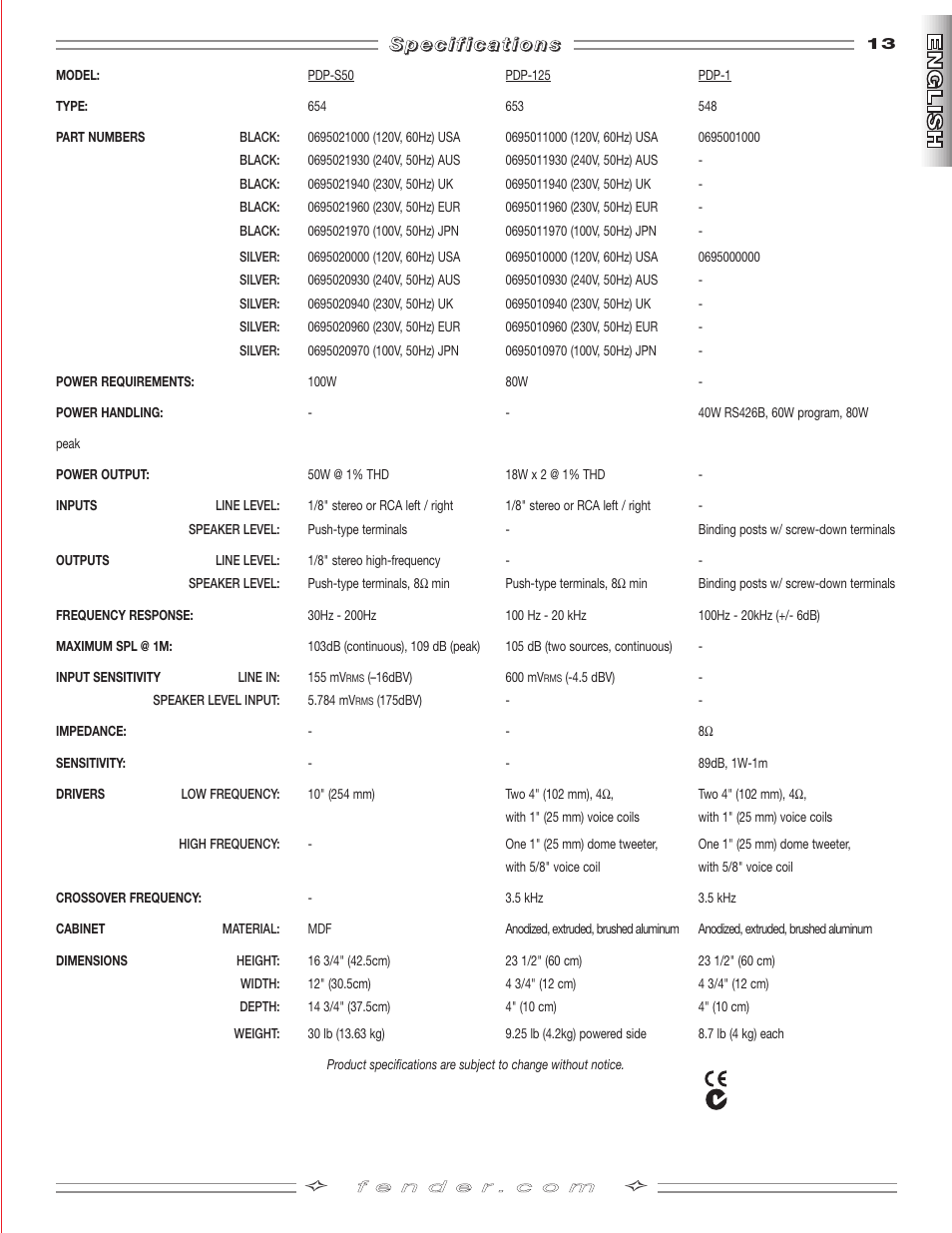 Fender PDP-S50 User Manual | Page 13 / 38