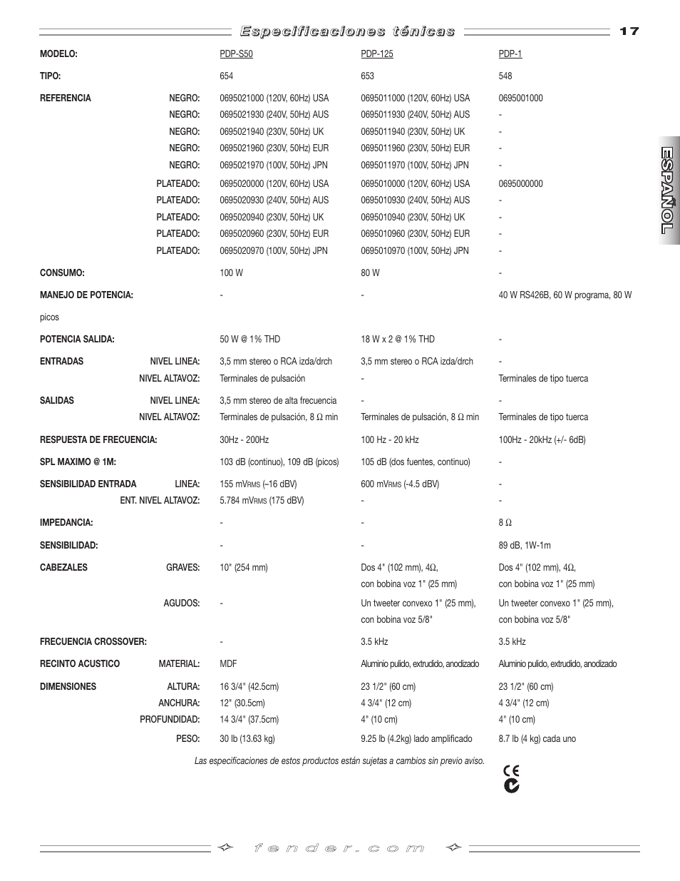 Fender PDP-S50 User Manual | Page 17 / 38