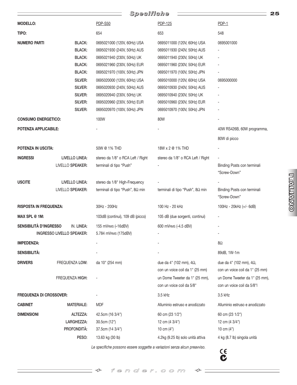 Fender PDP-S50 User Manual | Page 25 / 38