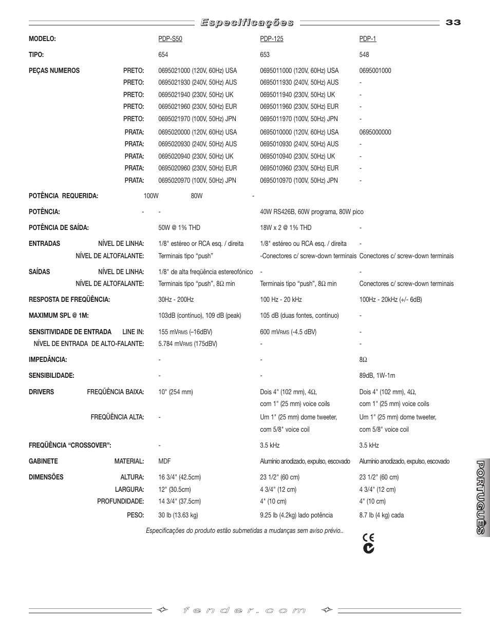 Fender PDP-S50 User Manual | Page 33 / 38