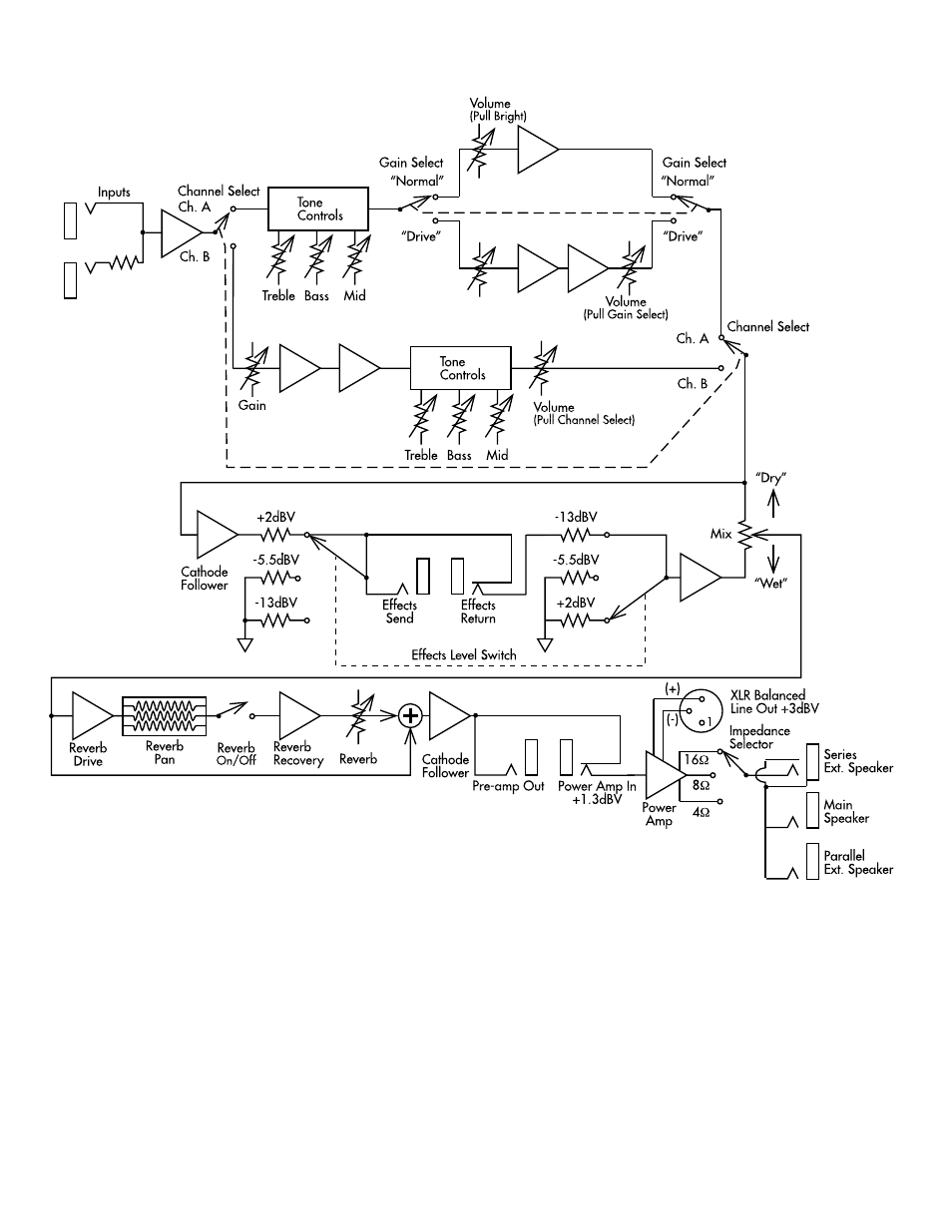 Twin block diagram | Fender Twin Amplifier User Manual | Page 7 / 8