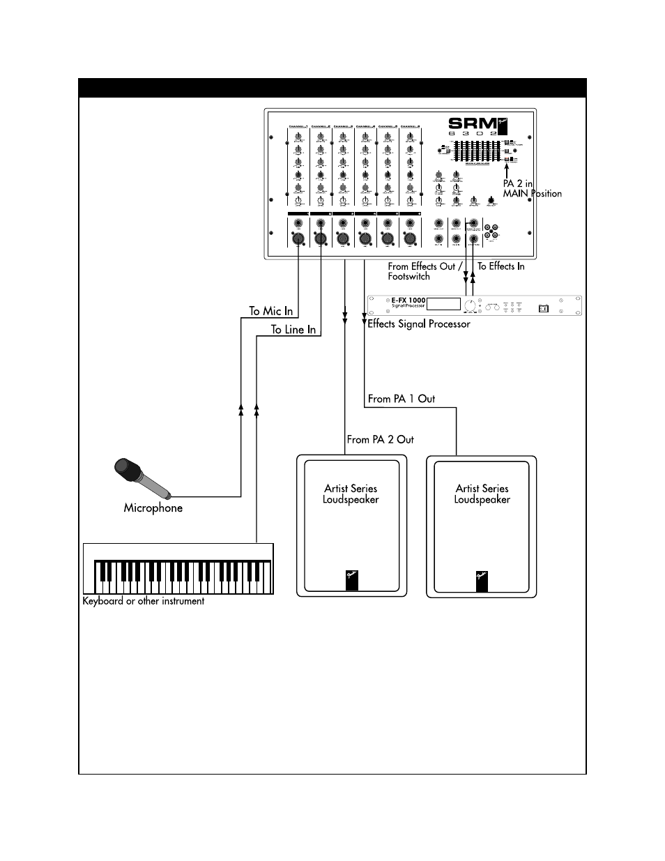Fender SRM 8302 User Manual | Page 11 / 16