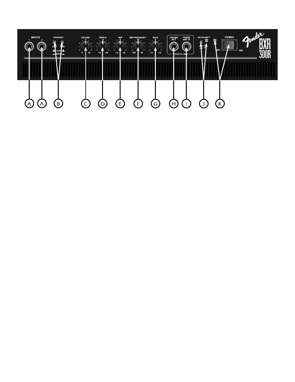 Front panel descriptions | Fender BXR 300C User Manual | Page 3 / 7