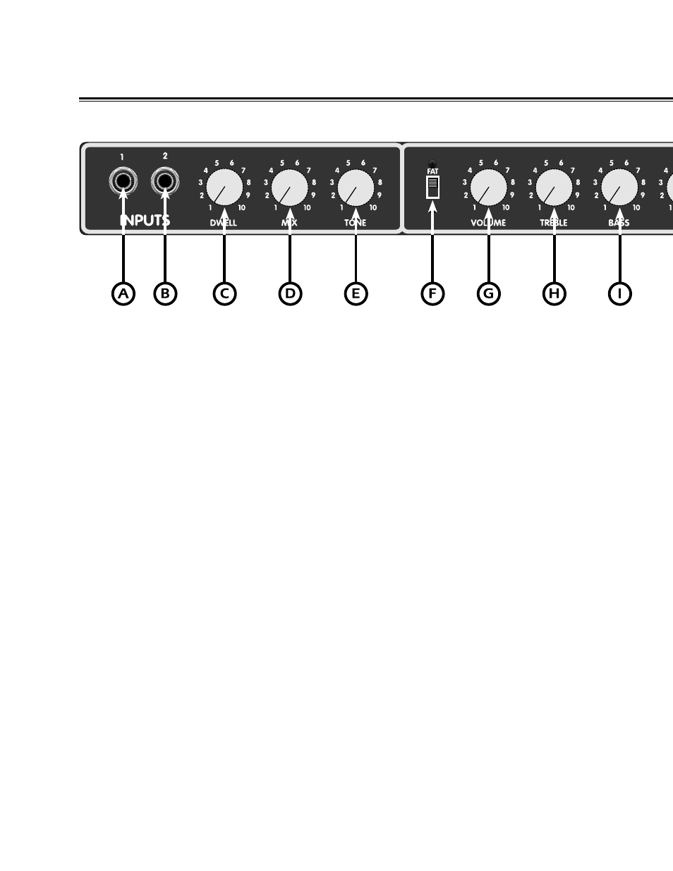 Front panel functions | Fender VIBRO-KING User Manual | Page 4 / 8