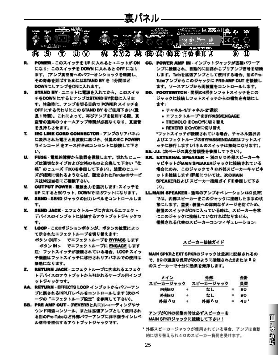 Fender Pro Reverb Amp User Manual | Page 25 / 28