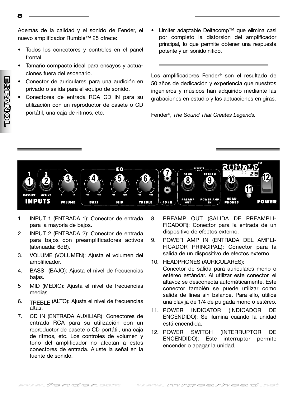 Funciones del panel frontal, Fender, Rumble | Rumble ™ ™ 25 25, English, English esp añol esp añol, It aliano it aliano deutsch deutsch | Fender Rumble 25 User Manual | Page 8 / 20