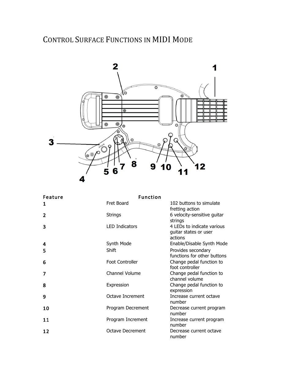 Midi m, Ontrol, Urface | Unctions in | Rock Band Fender Mustang Pro-Guitar Rock Band 3 User Manual | Page 5 / 13