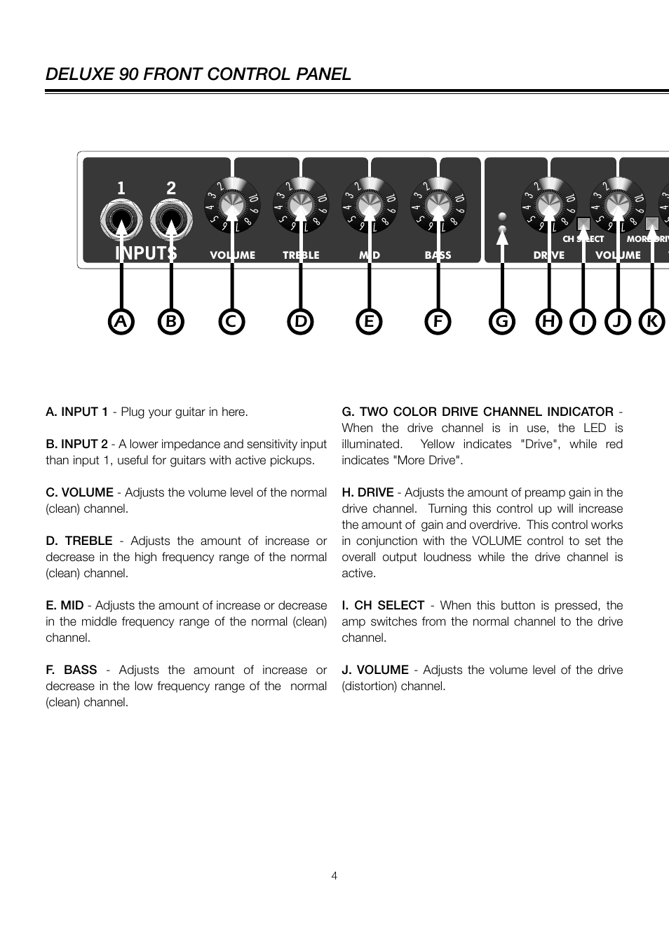 Inputs, Deluxe 90 front control panel | Fender Deluxe 90 User Manual | Page 4 / 8