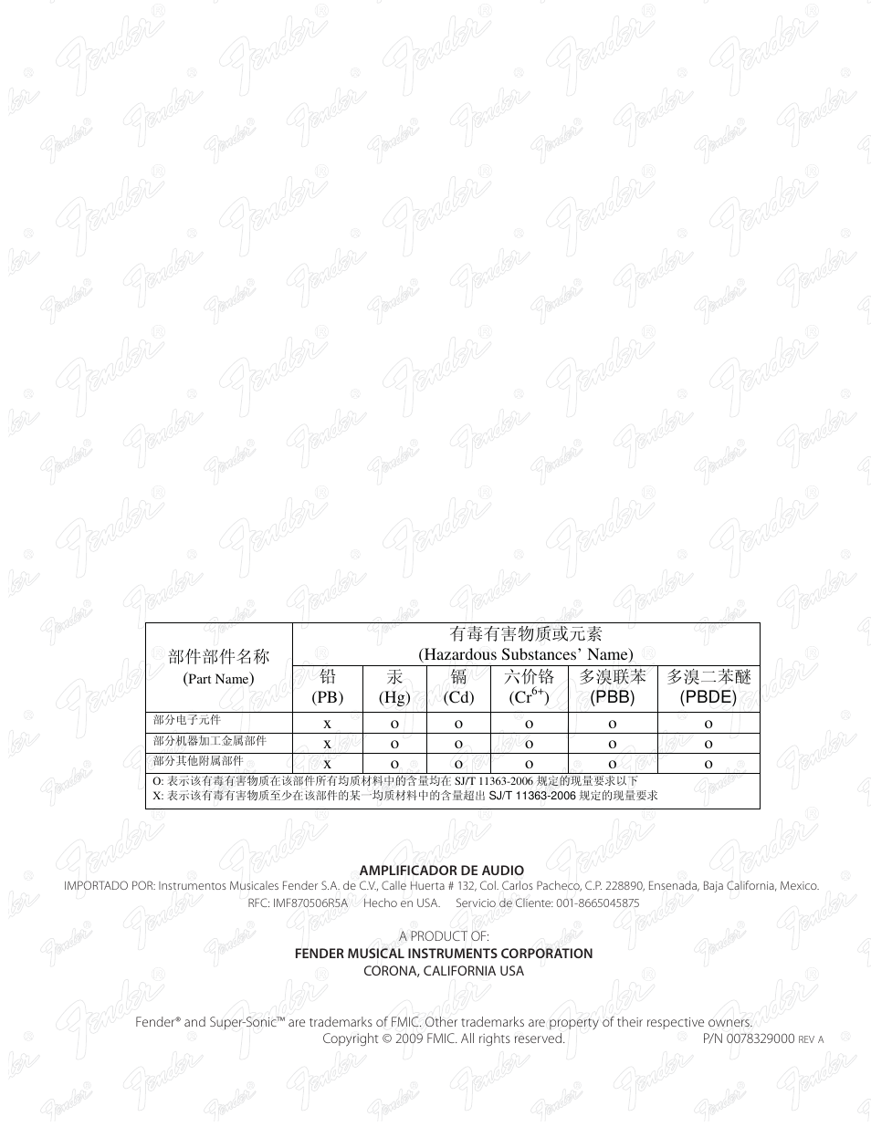 Fender Super Sonic 22 User Manual | Page 20 / 20