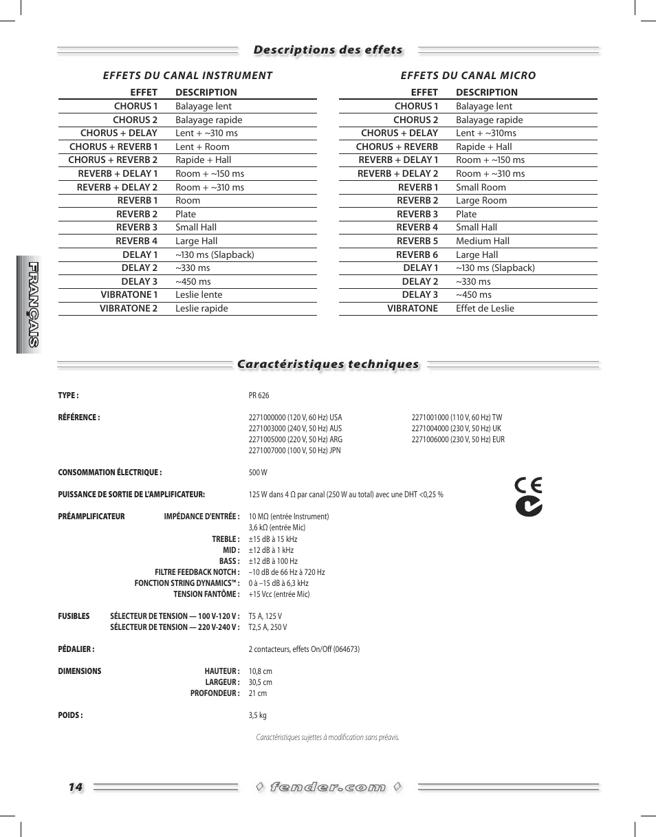 Fender Acoustasonic Ultralight User Manual | Page 14 / 28