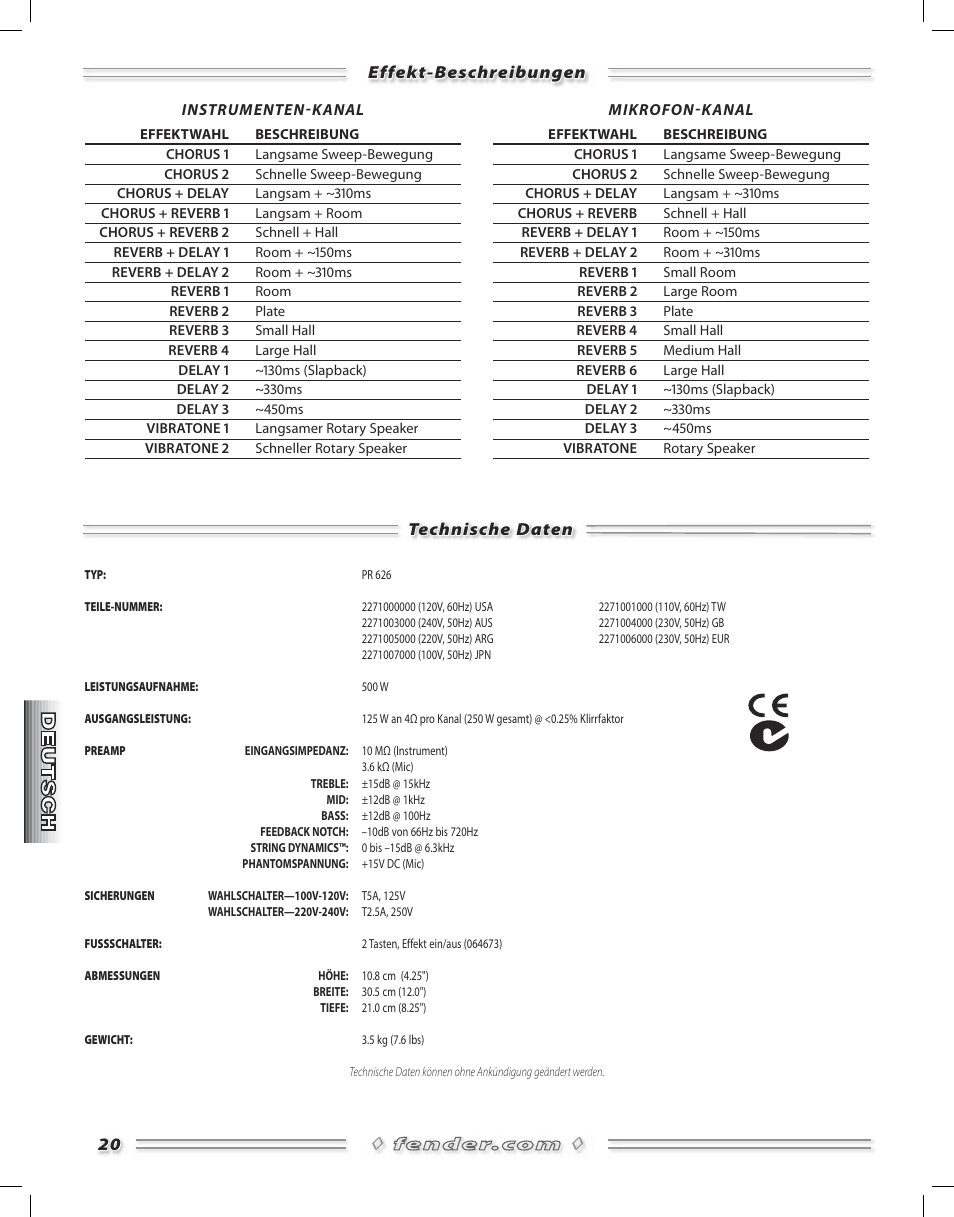 Fender Acoustasonic Ultralight User Manual | Page 20 / 28