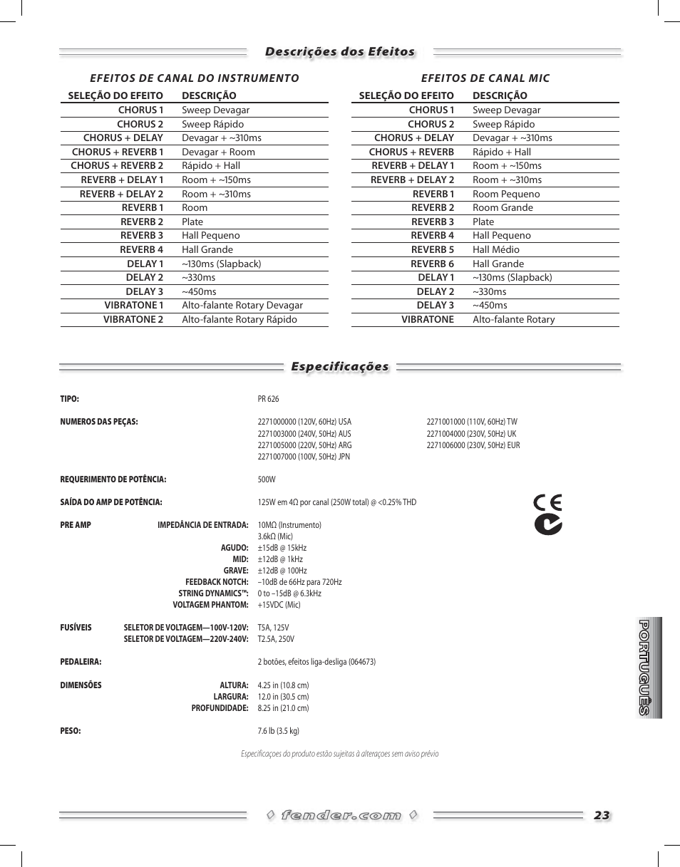 Fender Acoustasonic Ultralight User Manual | Page 23 / 28