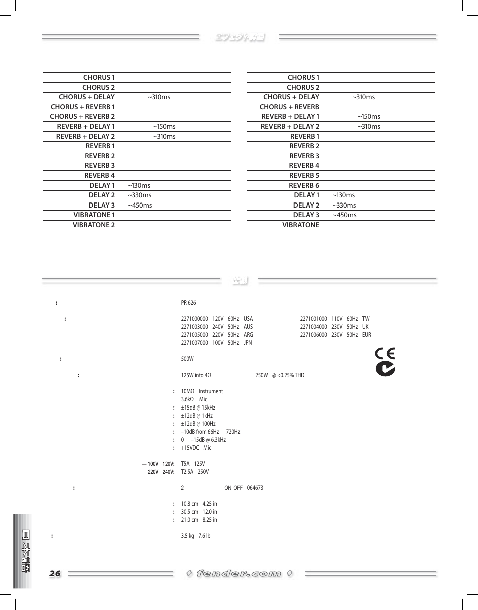 Fender Acoustasonic Ultralight User Manual | Page 26 / 28