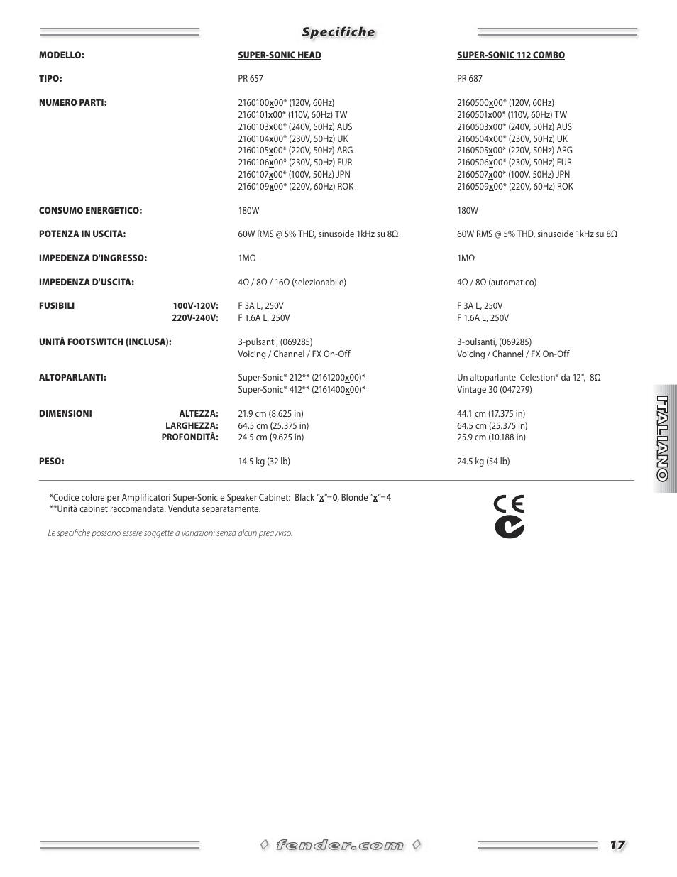 Specifiche | Fender Super-Sonic Head & 112 Combo Amplifiers User Manual | Page 17 / 28