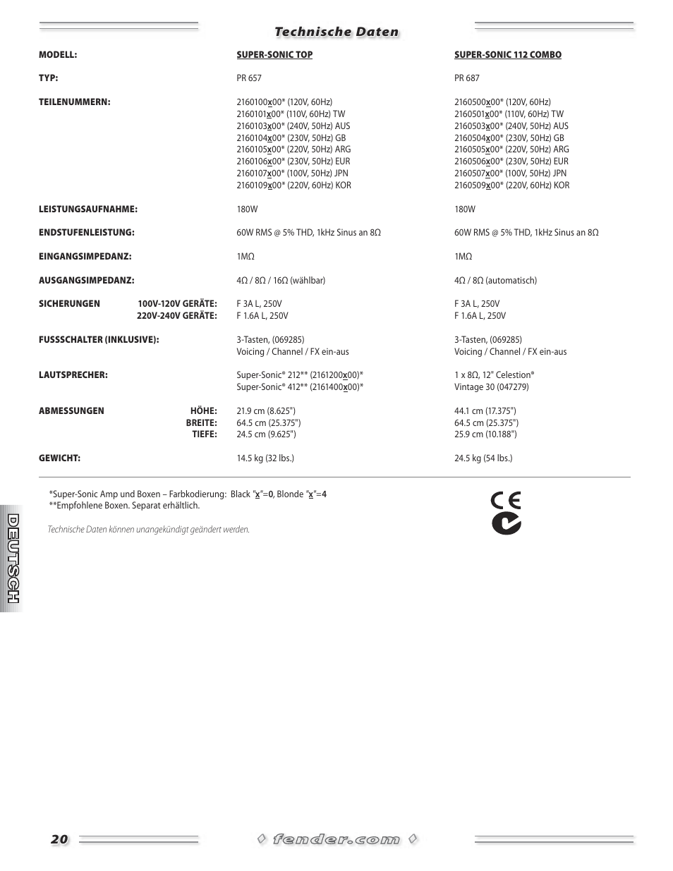 Technische daten | Fender Super-Sonic Head & 112 Combo Amplifiers User Manual | Page 20 / 28
