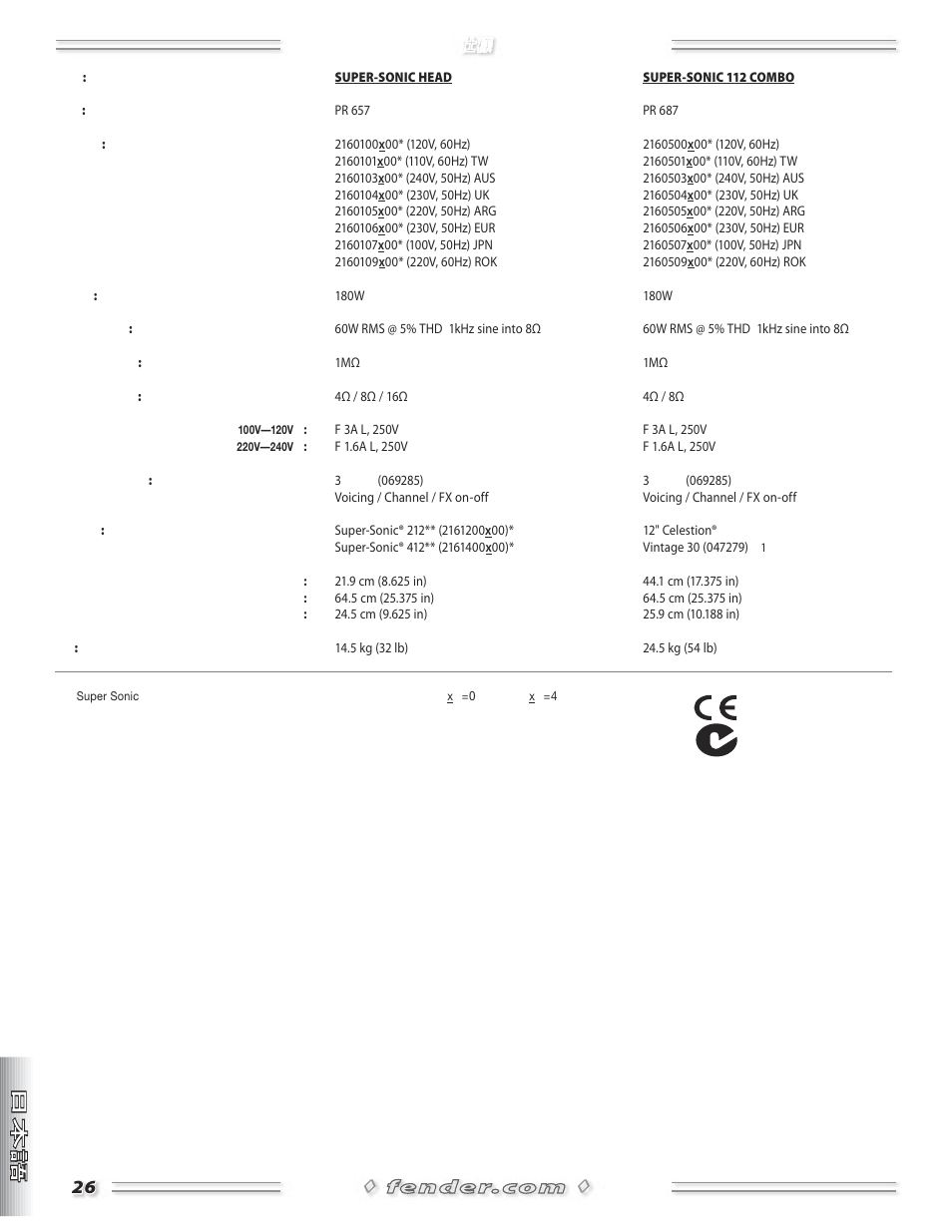 Fender Super-Sonic Head & 112 Combo Amplifiers User Manual | Page 26 / 28
