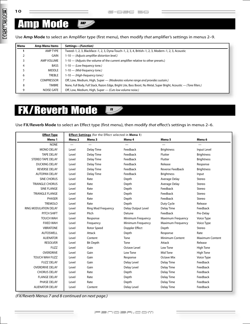 Amp mode fx/reverb mode, G-dec 3o | Fender G-DEC 30 User Manual | Page 10 / 128