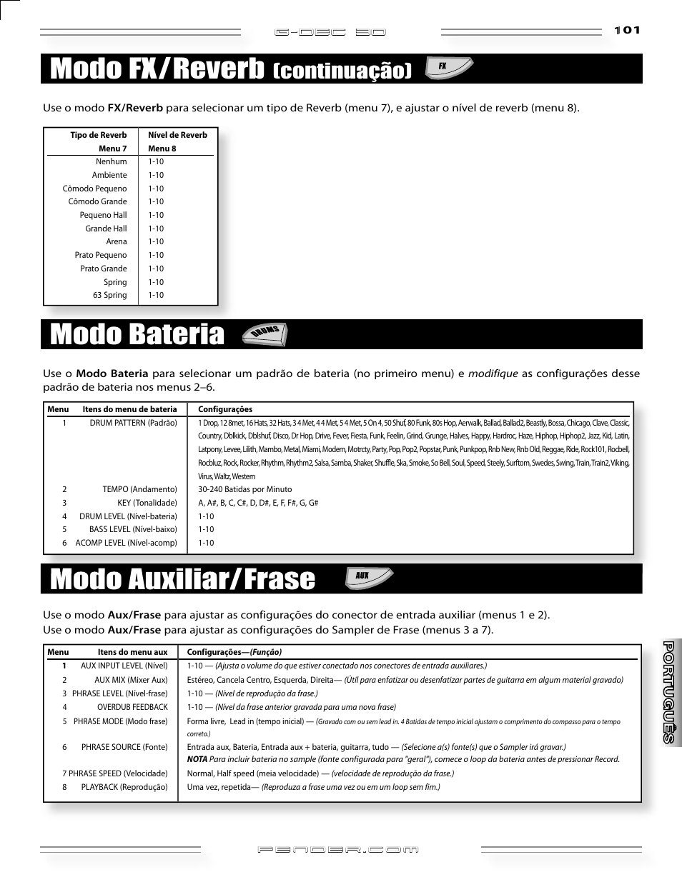 Modo auxiliar/frase, Modo bateria, Modo fx/reverb | Continuação), G-dec 3o | Fender G-DEC 30 User Manual | Page 101 / 128