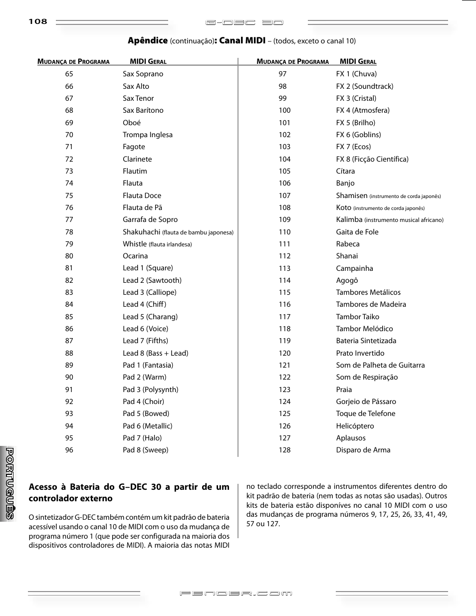 Fender G-DEC 30 User Manual | Page 108 / 128
