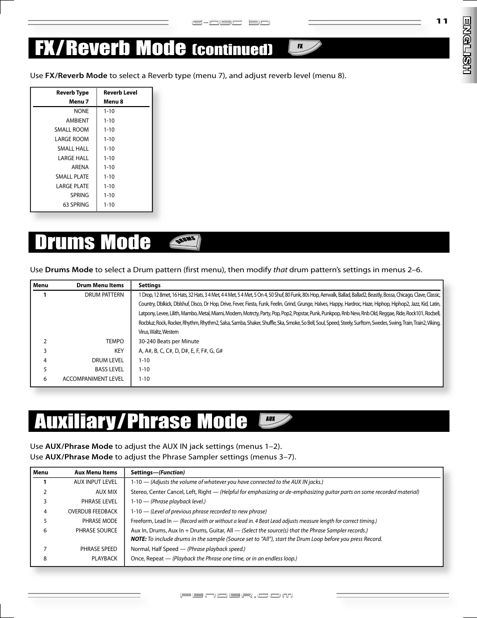 Auxiliary/phrase mode, Drums mode, Fx/reverb mode | Continued), G-dec 3o | Fender G-DEC 30 User Manual | Page 11 / 128