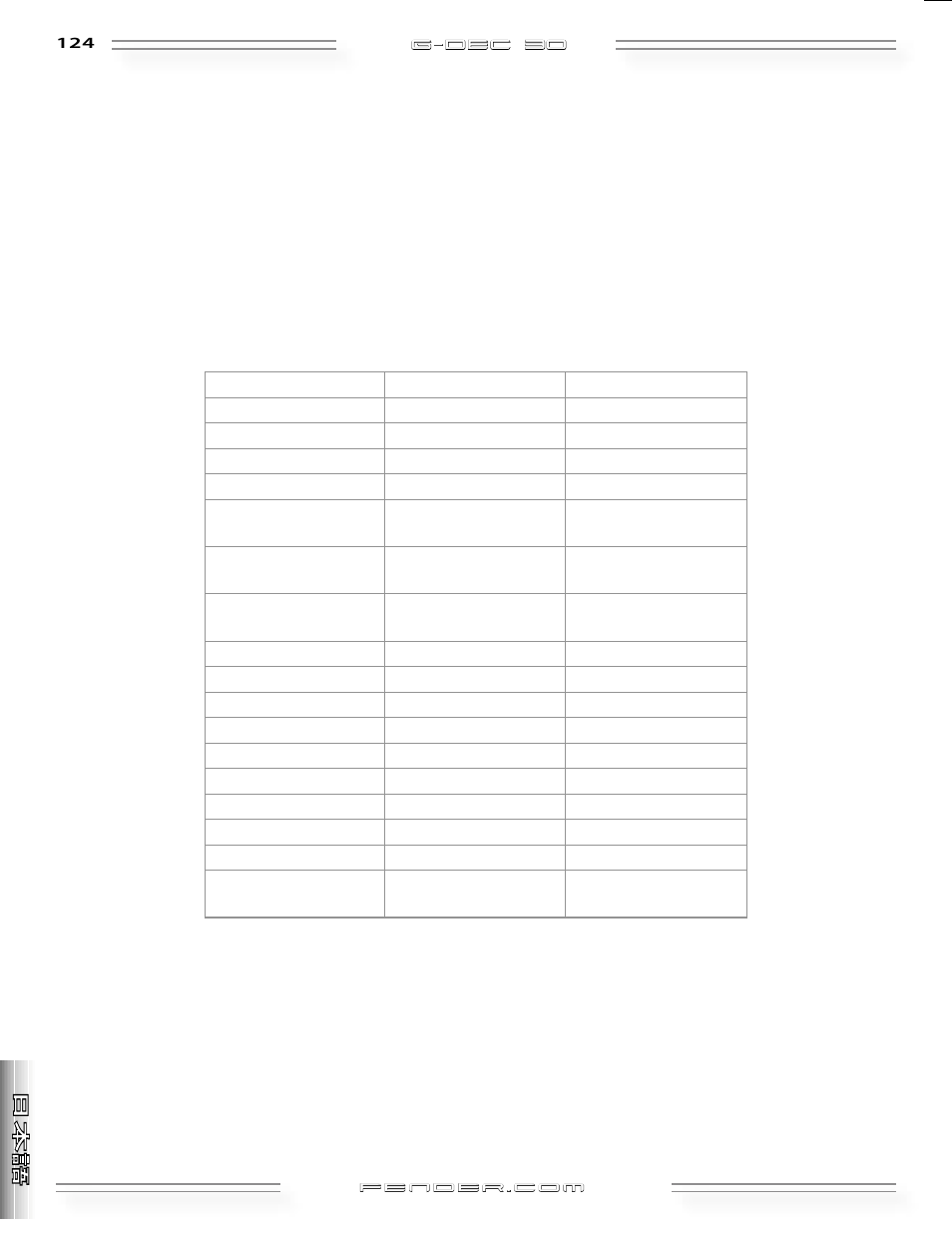 Fender G-DEC 30 User Manual | Page 124 / 128