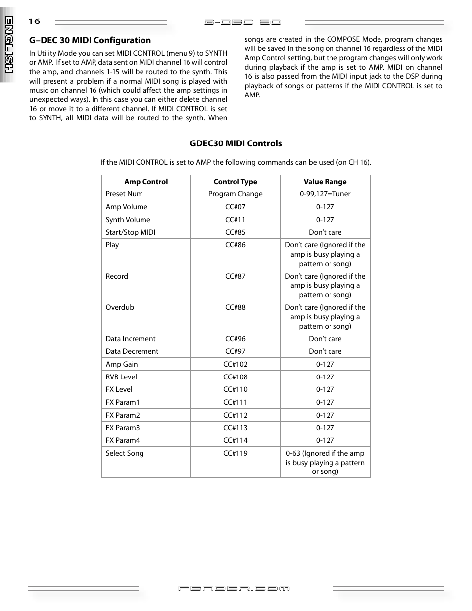 Fender G-DEC 30 User Manual | Page 16 / 128