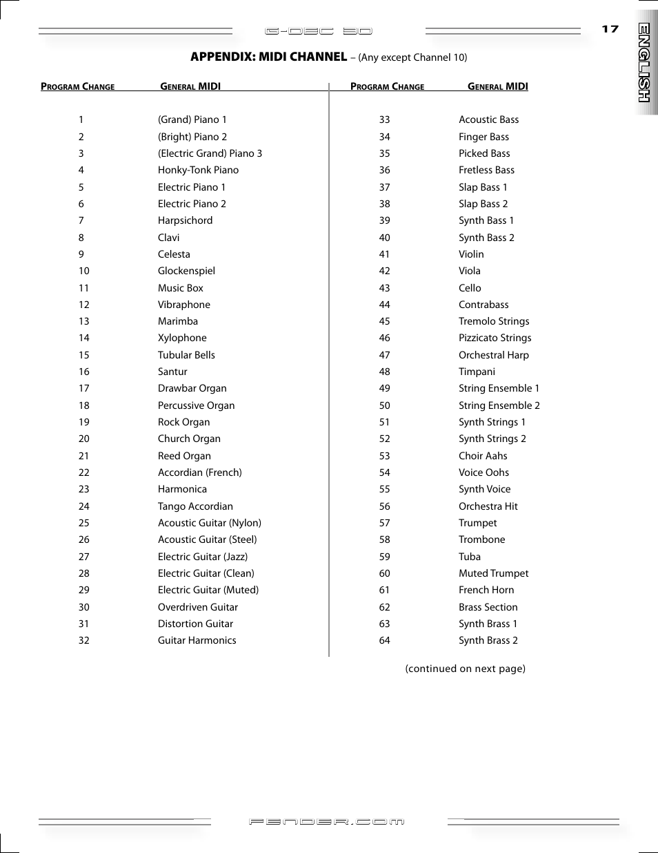 Fender G-DEC 30 User Manual | Page 17 / 128
