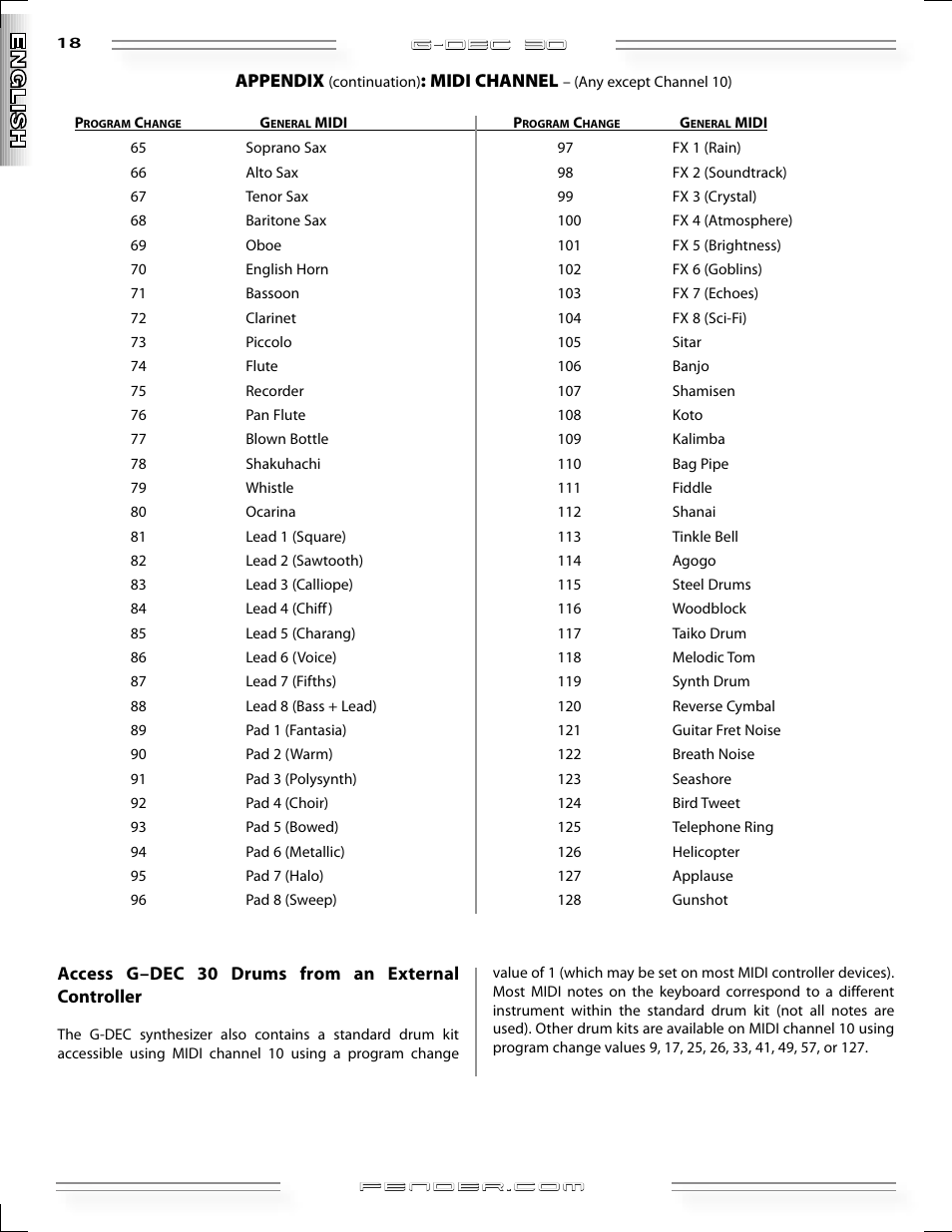 Fender G-DEC 30 User Manual | Page 18 / 128
