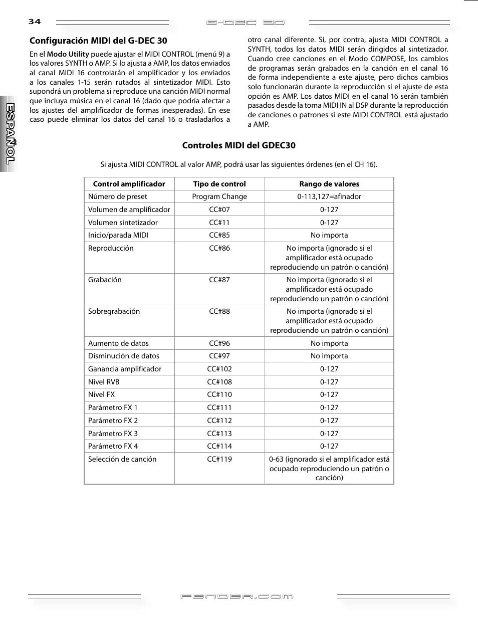 Fender G-DEC 30 User Manual | Page 34 / 128