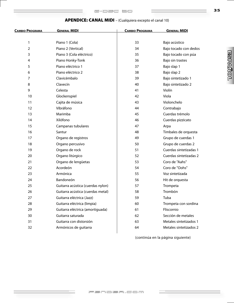 Fender G-DEC 30 User Manual | Page 35 / 128