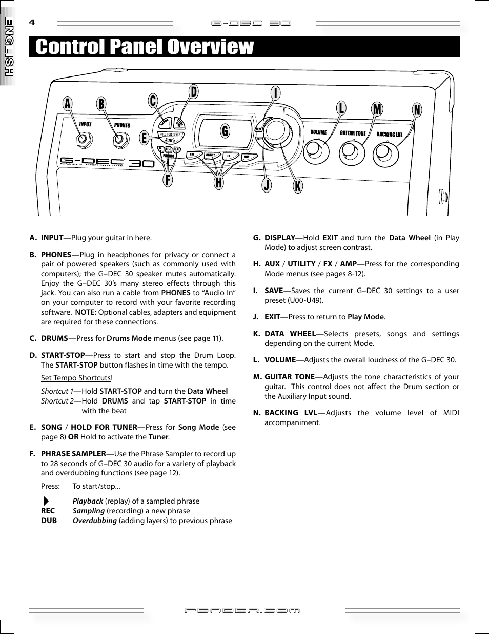 Control panel overview | Fender G-DEC 30 User Manual | Page 4 / 128