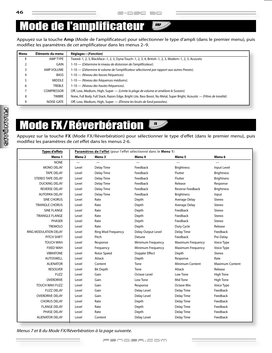 Mode de l'amplificateur mode fx/réverbération, G-dec 3o | Fender G-DEC 30 User Manual | Page 46 / 128