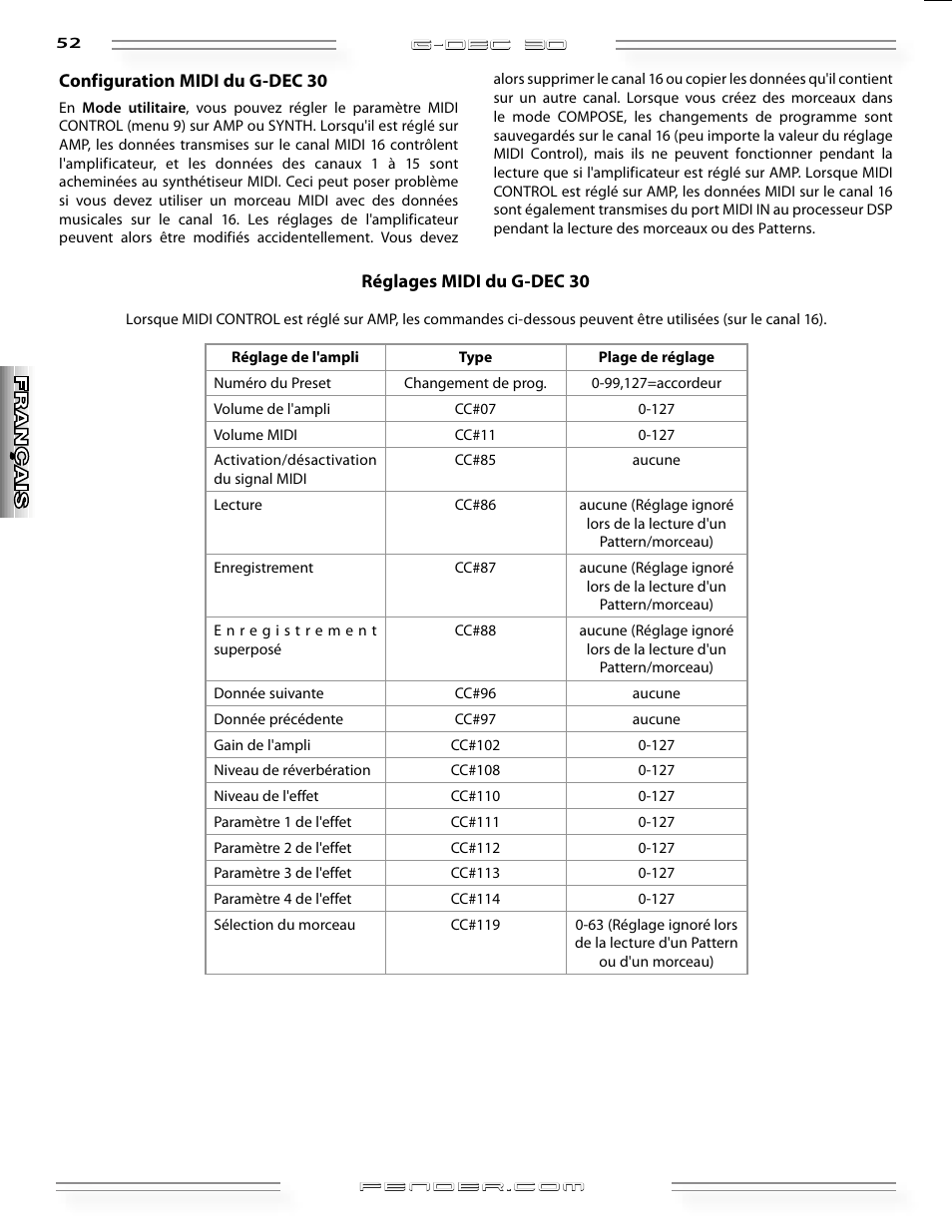 Fender G-DEC 30 User Manual | Page 52 / 128