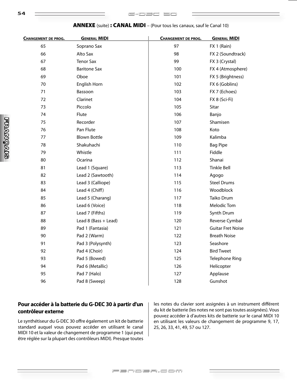 Fender G-DEC 30 User Manual | Page 54 / 128